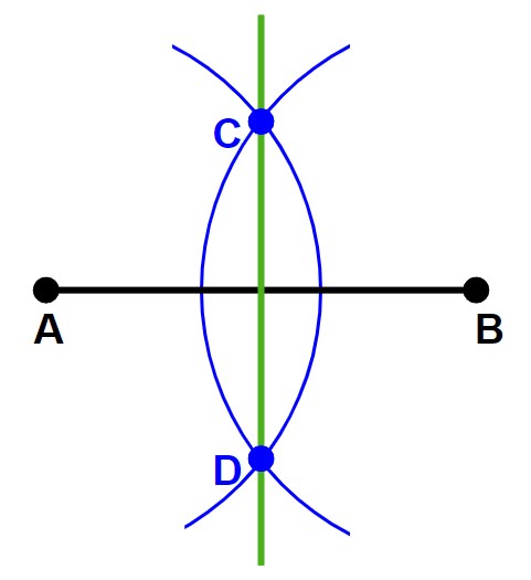 垂直二等分線の作図