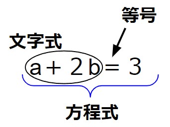 方程式の説明３