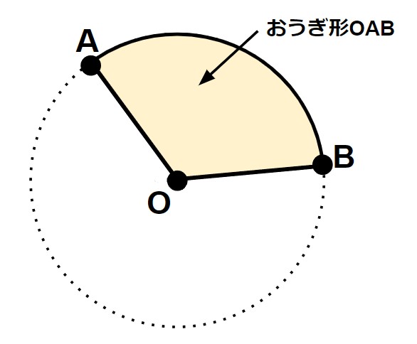 おうぎ形の説明