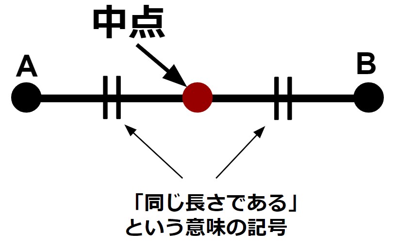 中点の説明