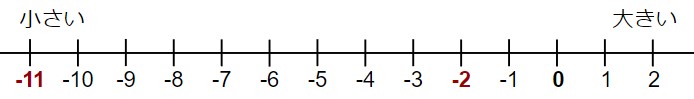 数直線の問題