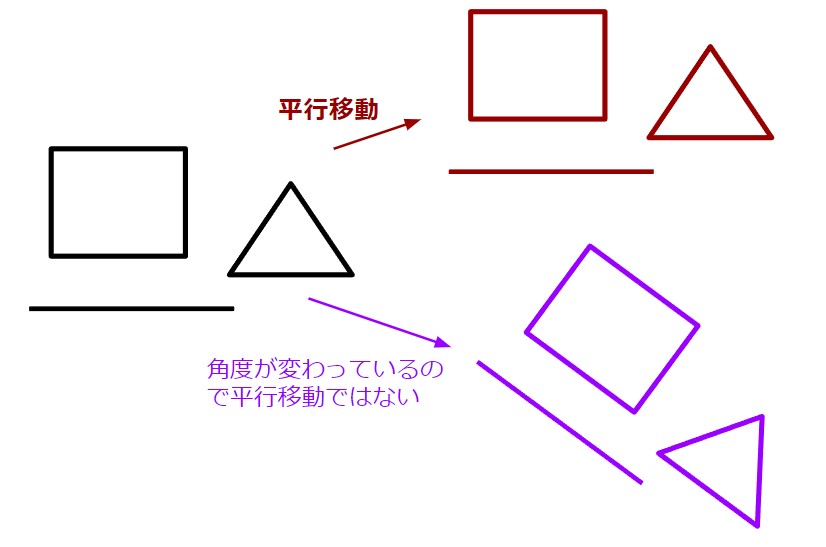 平行移動の説明