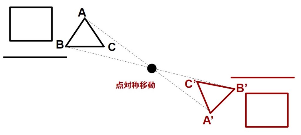 点対称移動の説明