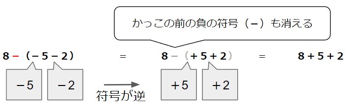 かっこの外し方の説明２