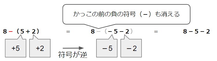 かっこの外し方の説明