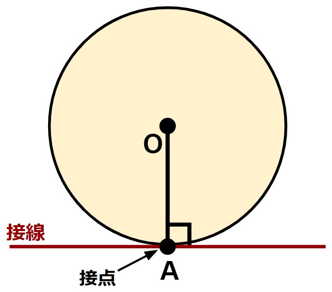 接線の説明